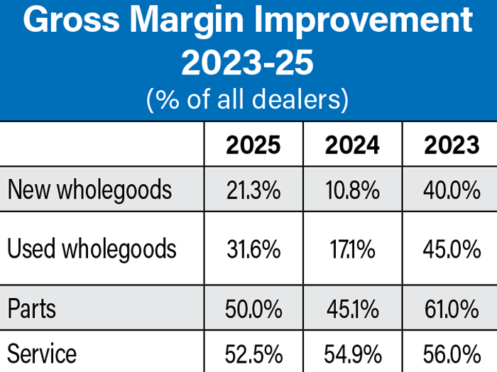 Gross-Margin-improvements