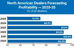NA-Forecasting-Profitability.png