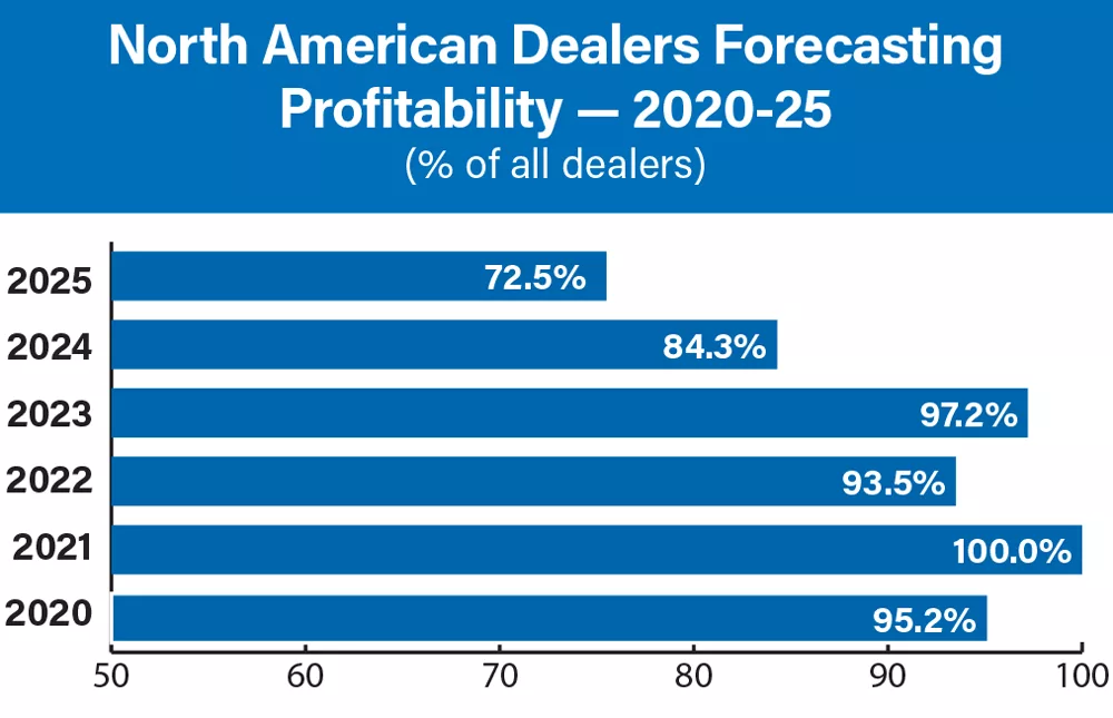 NA-Forecasting-Profitability.png