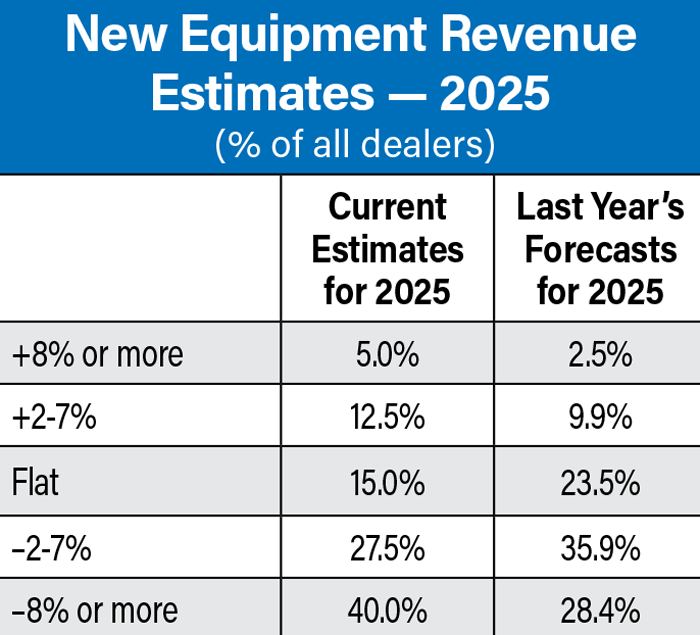 New-Equip-Revenue-Estimates