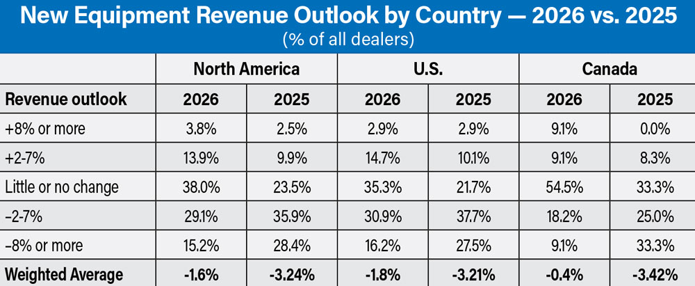 New-Equipment-Rev.-outlook-by-Country