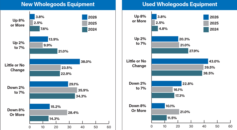 New-Used-Wholegoods-Equipment