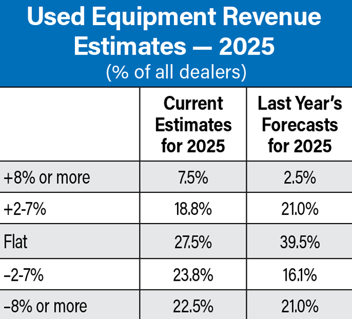 Used-Equip-Revenue-Estimates