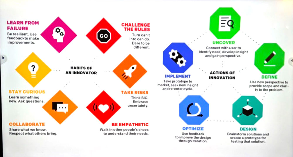 Model-I-How-to-Think-and-Act-Like-an-Innovator.jpg
