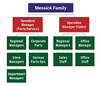 Messicks Equipment-1.jpg