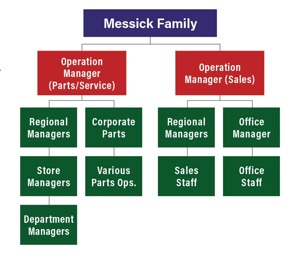 Messicks Equipment-1.jpg