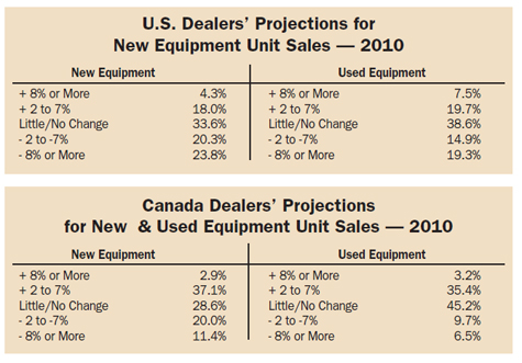 U.S. Dealer Projections for New Equipment Unit Sales -- 2010