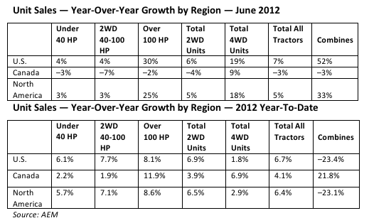 Unit Sales