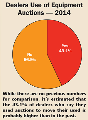 Are Dealers Turning to Auctions to Move Used Equipment?