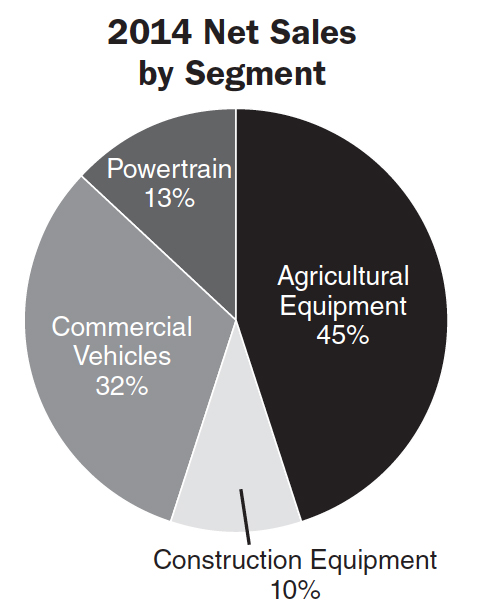 net-sales-by-segment.jpg