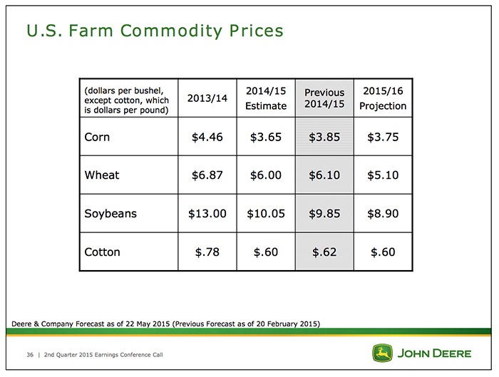 02-US-Farm-Commodity-Prices.jpg