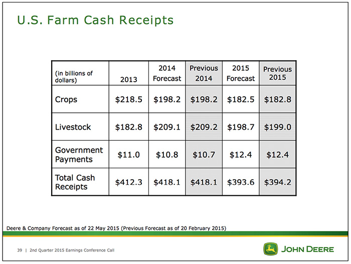 03-US-Farm-Cash-Receipts.jpg