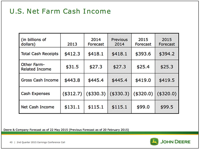 04-US-Net-Farm-Income.jpg