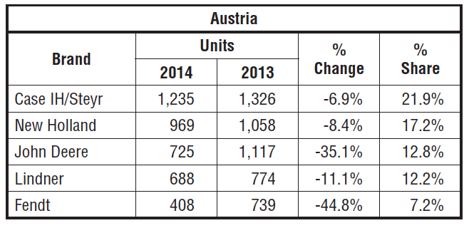 austria-sales.png