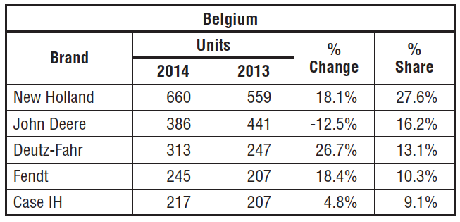 belgium-sales.png