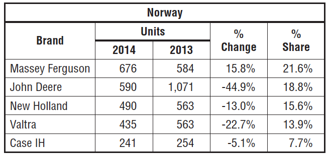 denmark-sales.png