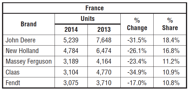 france-sales.png