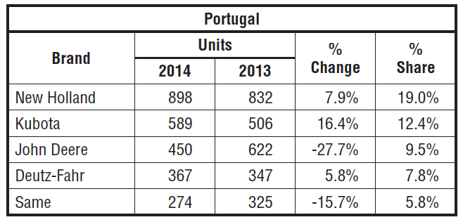 portugal-sales.png