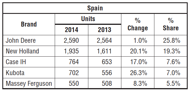 spain-sales.png