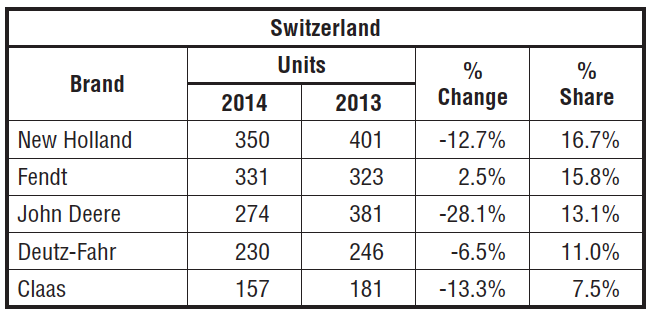 switzerland-sales.png