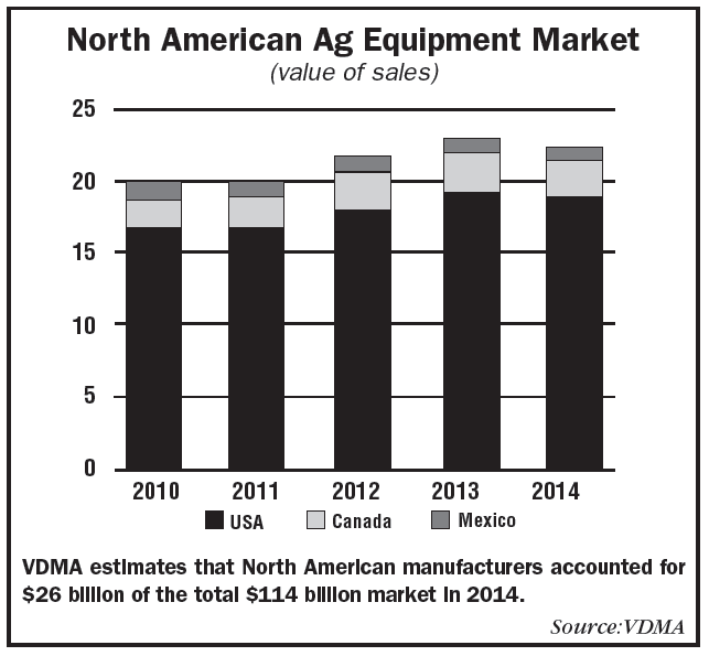 north-american-market.png