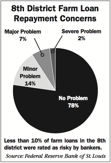 Pie Chart