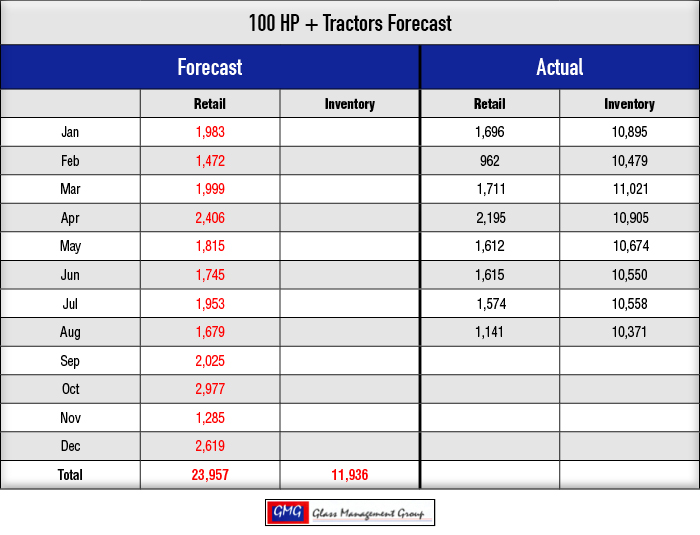 100-HPTractors-Forecast.jpg