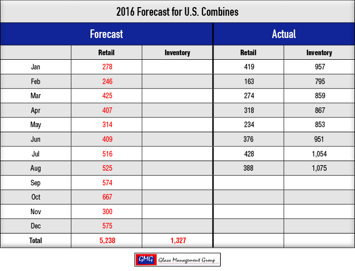 2016-Forecast-for-US-Combines.jpg