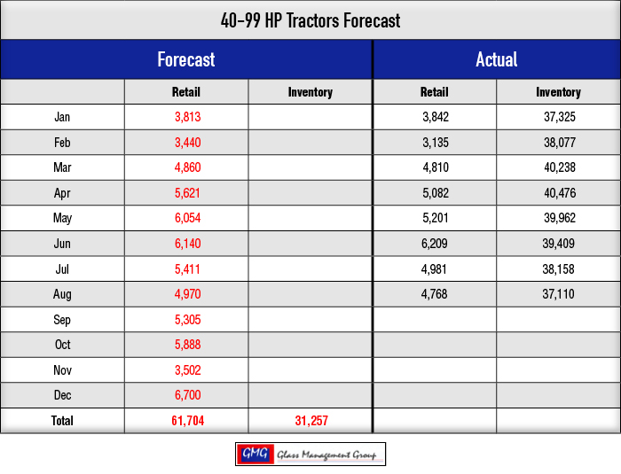 40-99-HP-Tractors-Forecast.jpg