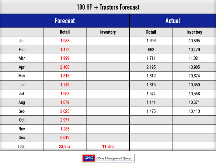 100-HPTractors-Forecast