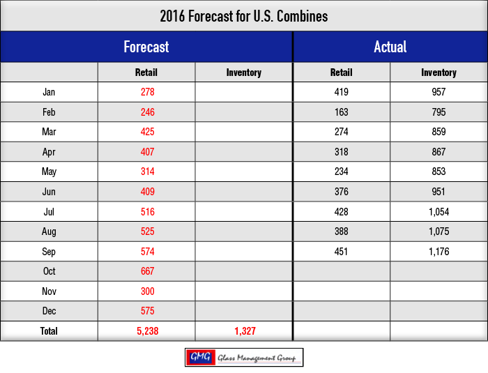 2016-Forecast-for-US-Combines.jpg