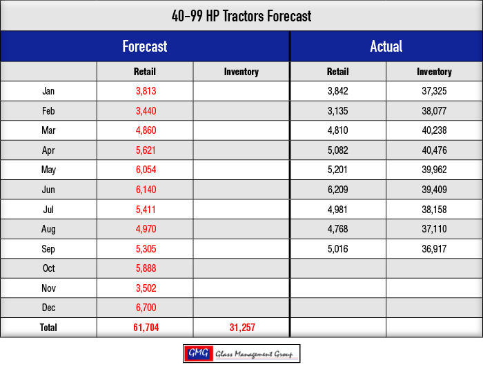 40-99-HP-Tractors-Forecast