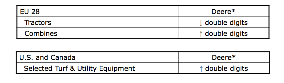 Sept-16-Deere-Retail-Sales-2.png