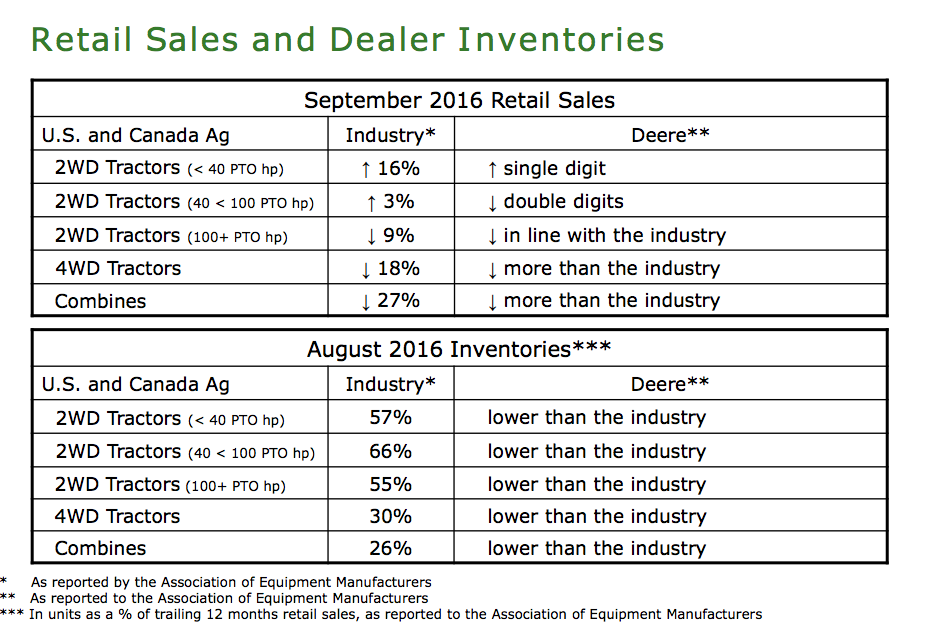 Sept-16-Deere-Retail-Sales.png