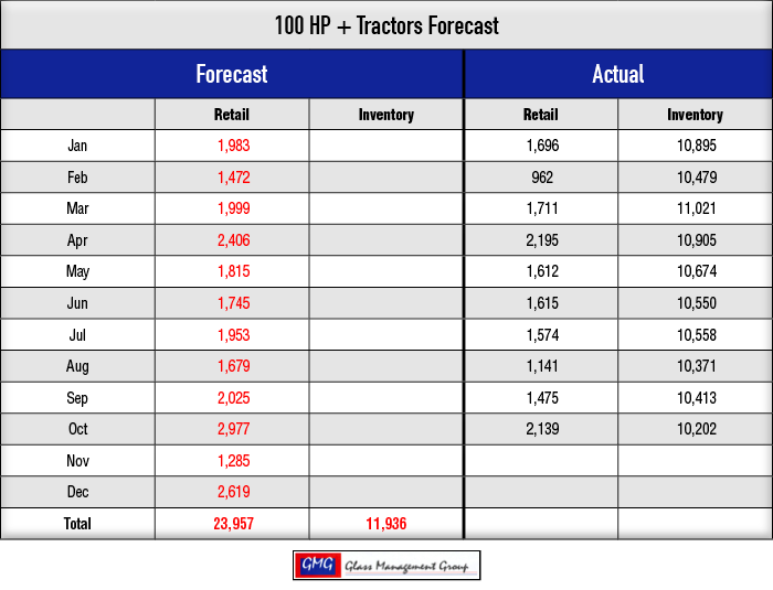 100-HPTractors-Forecast