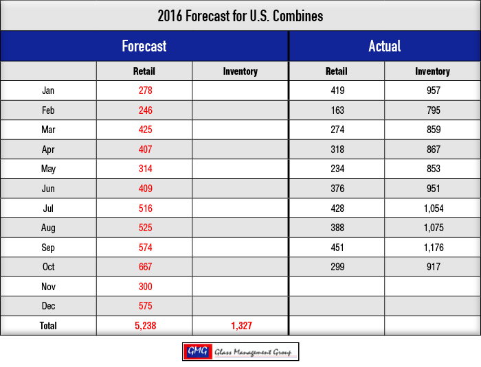 2016-Forecast-for-US-Combines.jpg