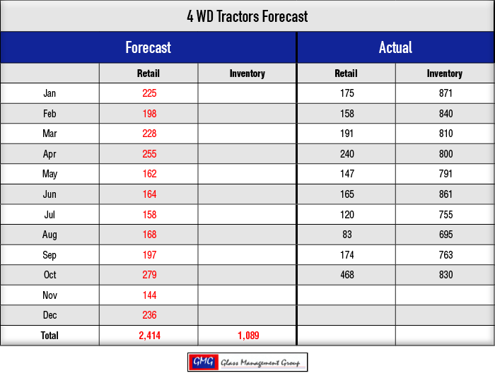 4-WD-Tractors-Forecast.jpg