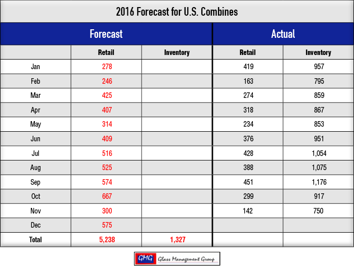 2016-Forecast-for-US-Combines.jpg