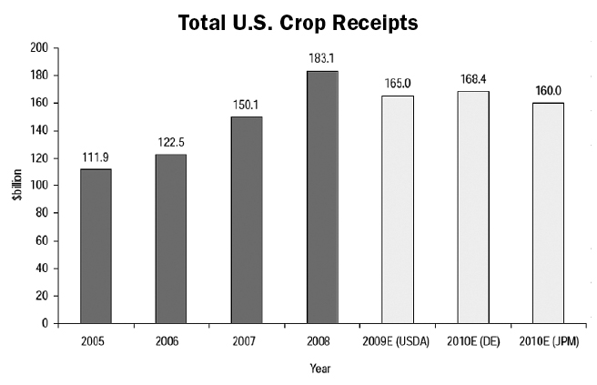 AEI U.S. Crop Receipts