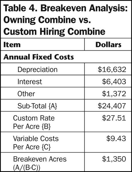 Dfjdsljflsdj Finance Loan Tractors