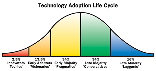 Tech_for_Profit_FE_0614_Chart.jpg