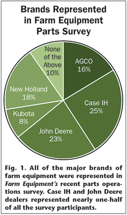 Brand in Survey