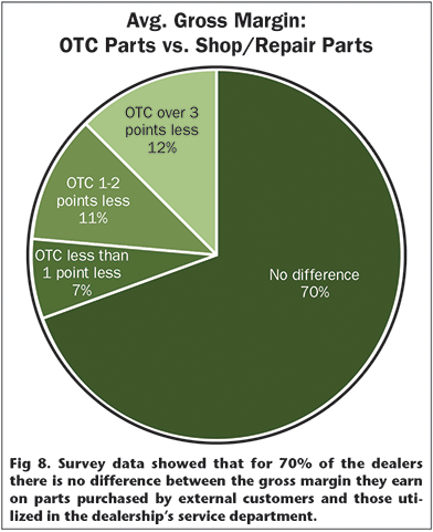 Avg Gross Margin