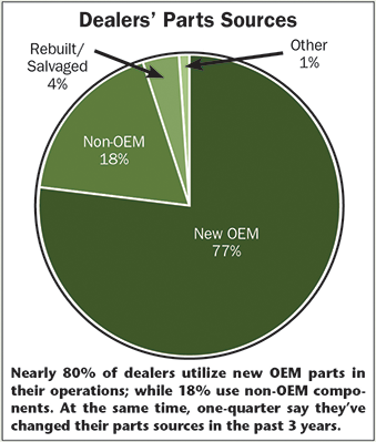 Parts Sources