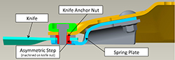 New Holland Agriculture QuickMax Disc Cutterbar Quick-Change Knife System