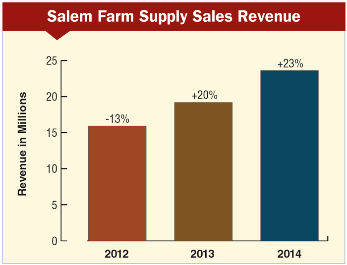 Salem_farm_supply