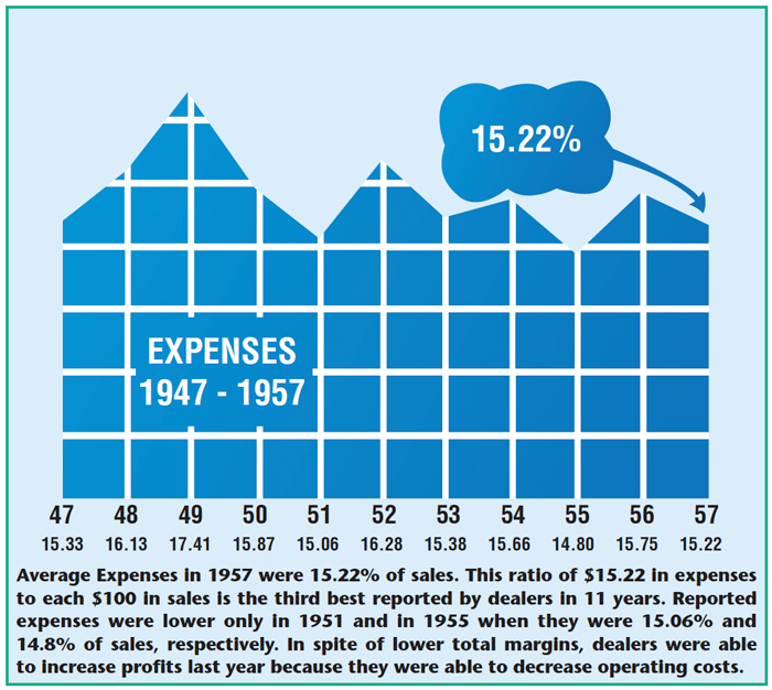 CODB_Expenses_47-57