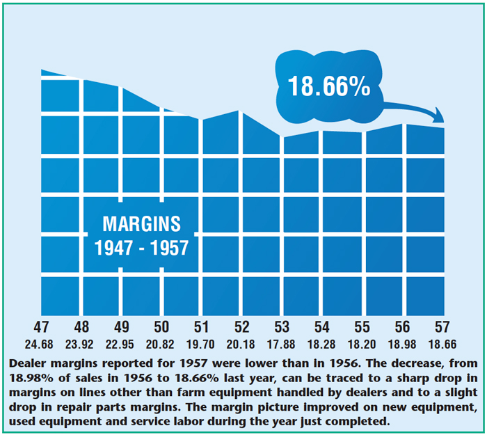 CODB_Margins_47-57