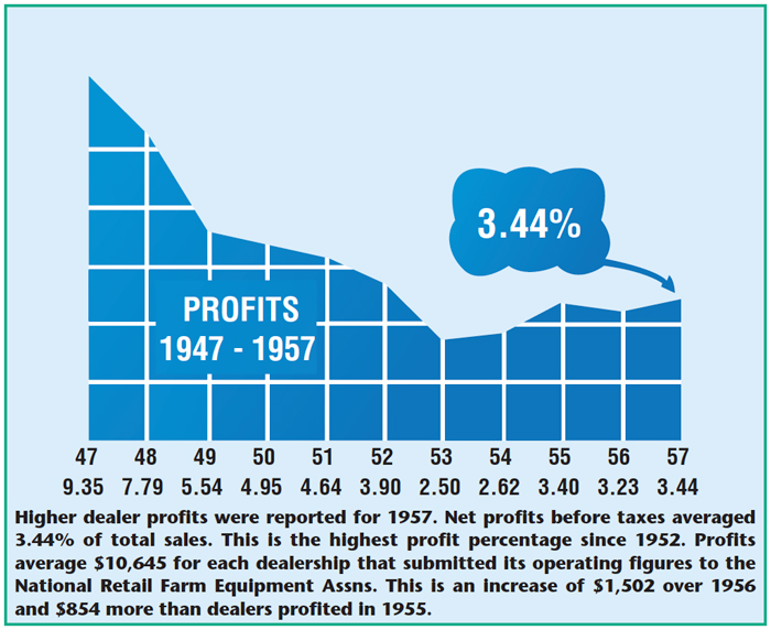 CODB_Profits_47-57