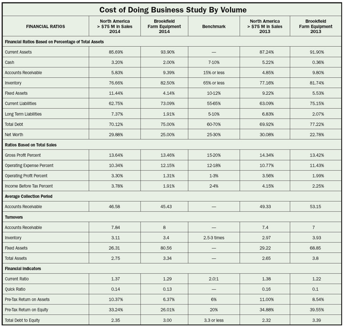 Costofdoingbusinessstudybyvolume